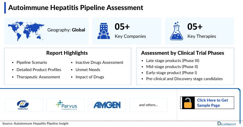 Autoimmune Hepatitis Pipeline